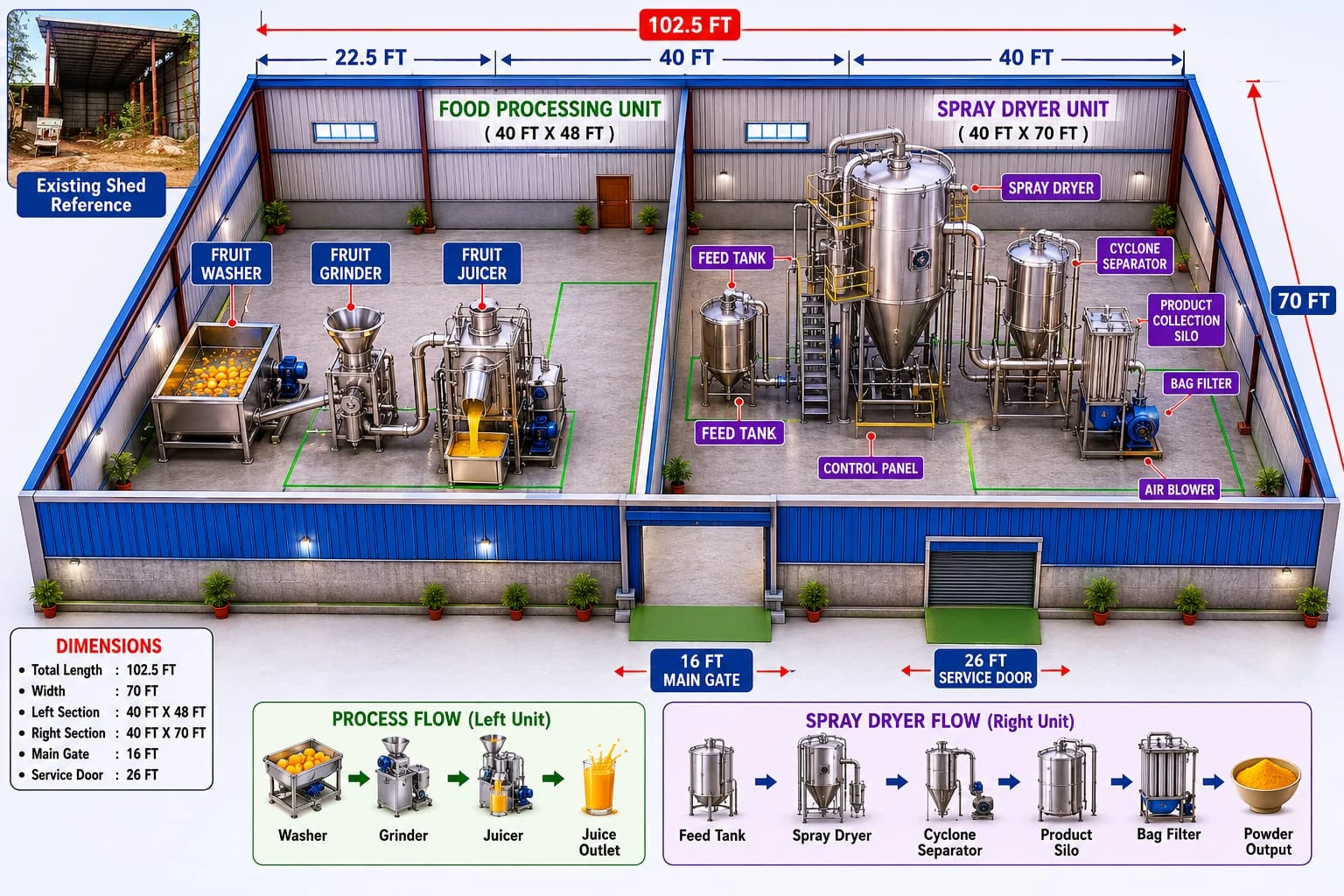 Existing proposed Sheetal manufacturing plant layout
